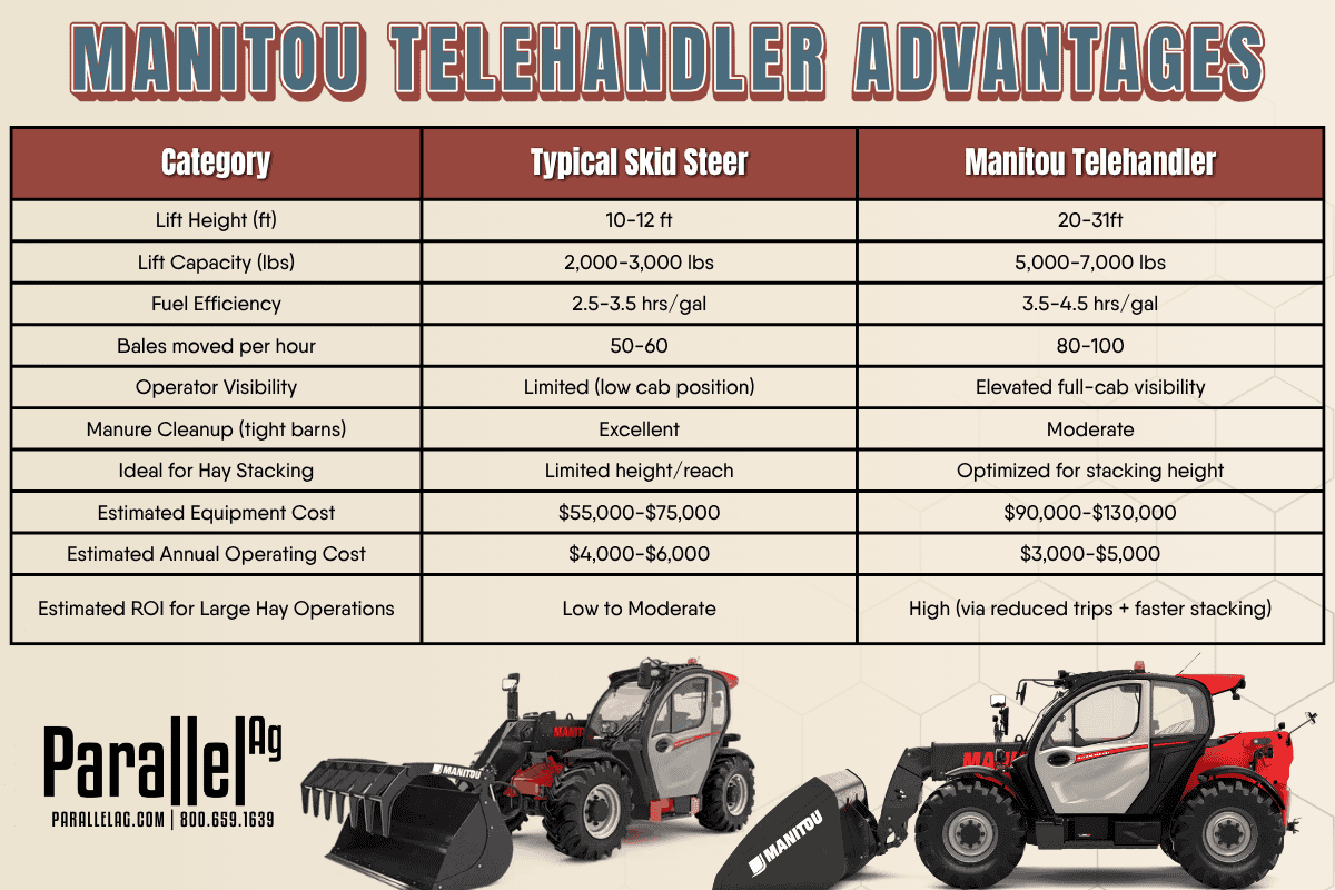 Parallel Loader Telehandler vs Skid Steer: Choosing the Right Loader | Parallel Ag